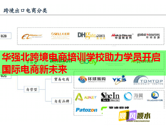 華強(qiáng)北跨境電商培訓(xùn)學(xué)校助力學(xué)員開啟國際電商新未來 華強(qiáng)北跨境電商培訓(xùn)學(xué)校助力學(xué)員開啟國際電商新未來