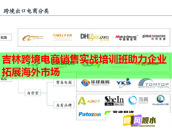 吉林跨境電商銷售實戰(zhàn)培訓班助力企業(yè)拓展海外市場 吉林跨境電商銷售實戰(zhàn)培訓班助力企業(yè)拓展海外市場