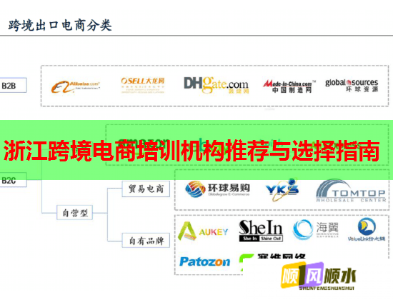 浙江跨境電商培訓(xùn)機(jī)構(gòu)推薦與選擇指南 浙江跨境電商培訓(xùn)機(jī)構(gòu)推薦與選擇指南