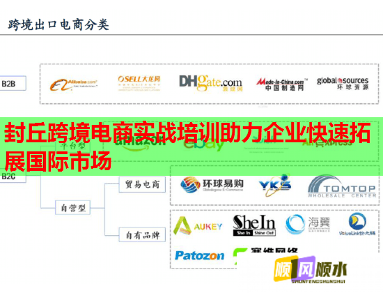 封丘跨境電商實戰(zhàn)培訓助力企業(yè)快速拓展國際市場 封丘跨境電商實戰(zhàn)培訓助力企業(yè)快速拓展國際市場
