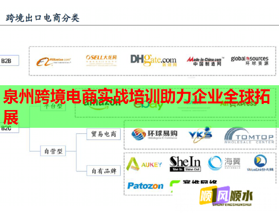 泉州跨境電商實戰(zhàn)培訓助力企業(yè)全球拓展 泉州跨境電商實戰(zhàn)培訓助力企業(yè)全球拓展
