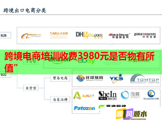 跨境電商培訓(xùn)收費(fèi)3980元是否物有所值” 跨境電商培訓(xùn)收費(fèi)3980元是否物有所值”