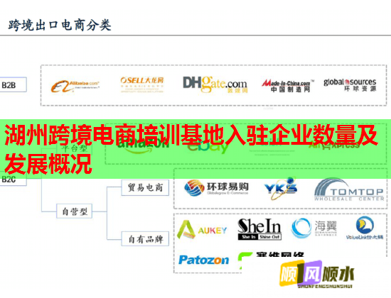 湖州跨境電商培訓(xùn)基地入駐企業(yè)數(shù)量及發(fā)展概況 湖州跨境電商培訓(xùn)基地入駐企業(yè)數(shù)量及發(fā)展概況