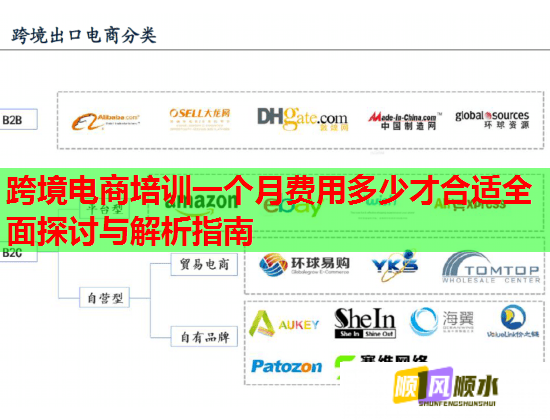 跨境電商培訓(xùn)一個月費用多少才合適全面探討與解析指南 跨境電商培訓(xùn)一個月費用多少才合適全面探討與解析指南