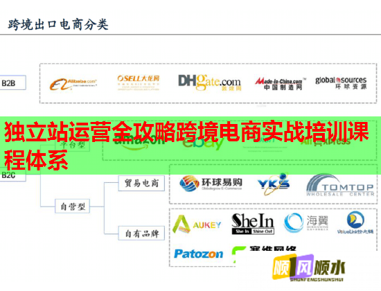 獨立站運營全攻略跨境電商實戰(zhàn)培訓(xùn)課程體系 獨立站運營全攻略跨境電商實戰(zhàn)培訓(xùn)課程體系