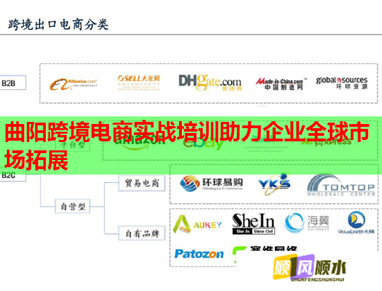 曲陽跨境電商實(shí)戰(zhàn)培訓(xùn)助力企業(yè)全球市場拓展 曲陽跨境電商實(shí)戰(zhàn)培訓(xùn)助力企業(yè)全球市場拓展